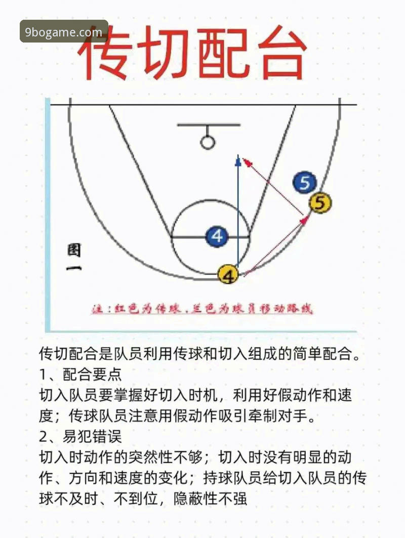 巴斯克德比实战分析教程：门迪佐罗萨球场战力解读